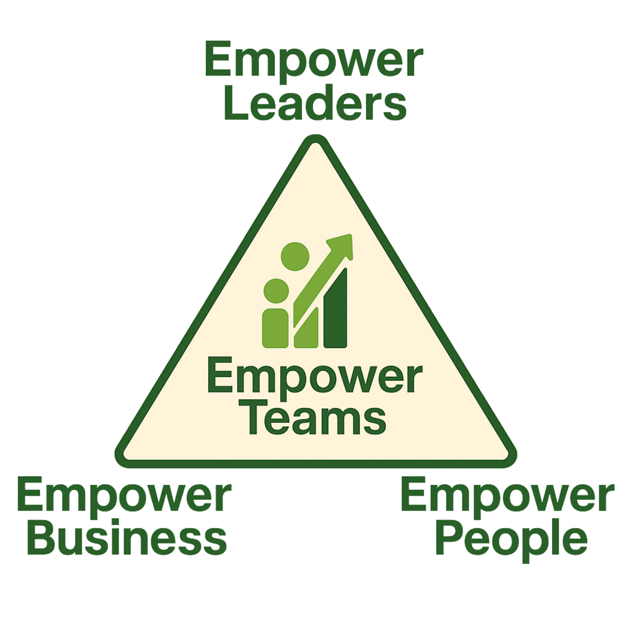 Triângulo EmpowerTeams